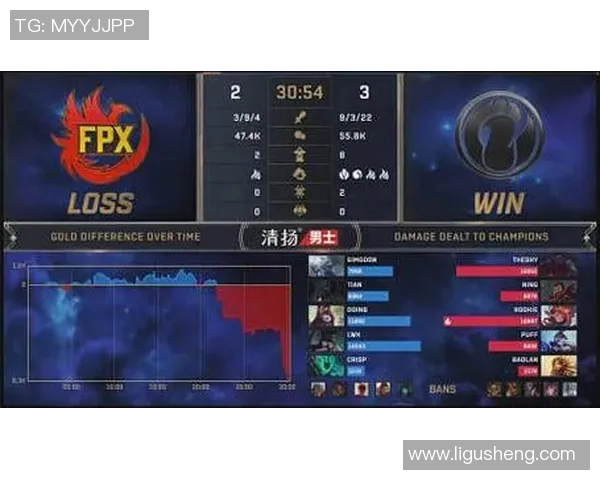 DOTA2巨献：深入解析FPX战队的团队协作与战术配合技巧