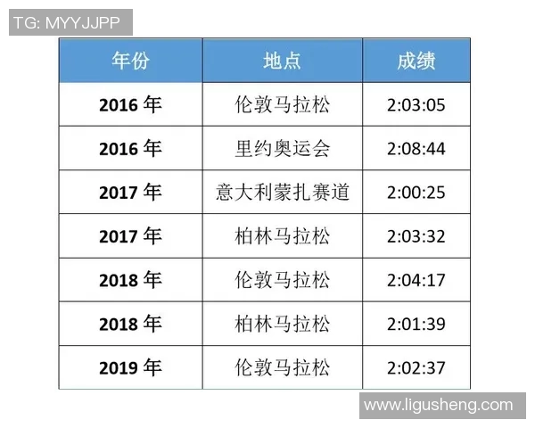 城市马拉松积分榜更新北京极限运动队以52分稳居第一位