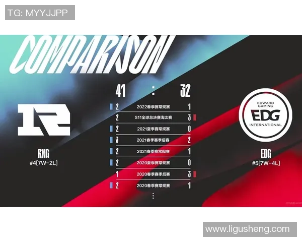 赛后复盘:RNG与IG对决中的策略与团队协作分析 赛后复盘:RNG与IG对决中的策略与团队协作分析