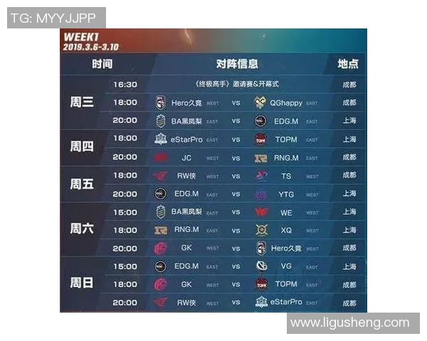 全明星赛最新积分榜揭晓EDG凭借65分稳居第一名